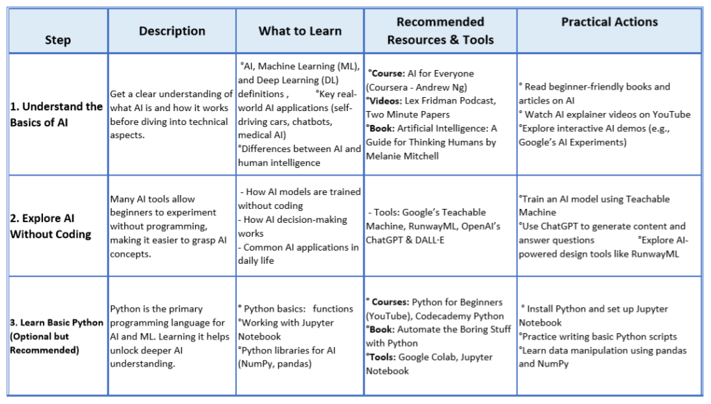 AI Basics