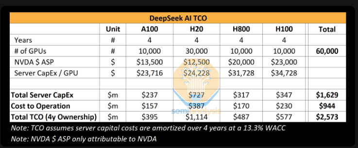 AI Training Costs